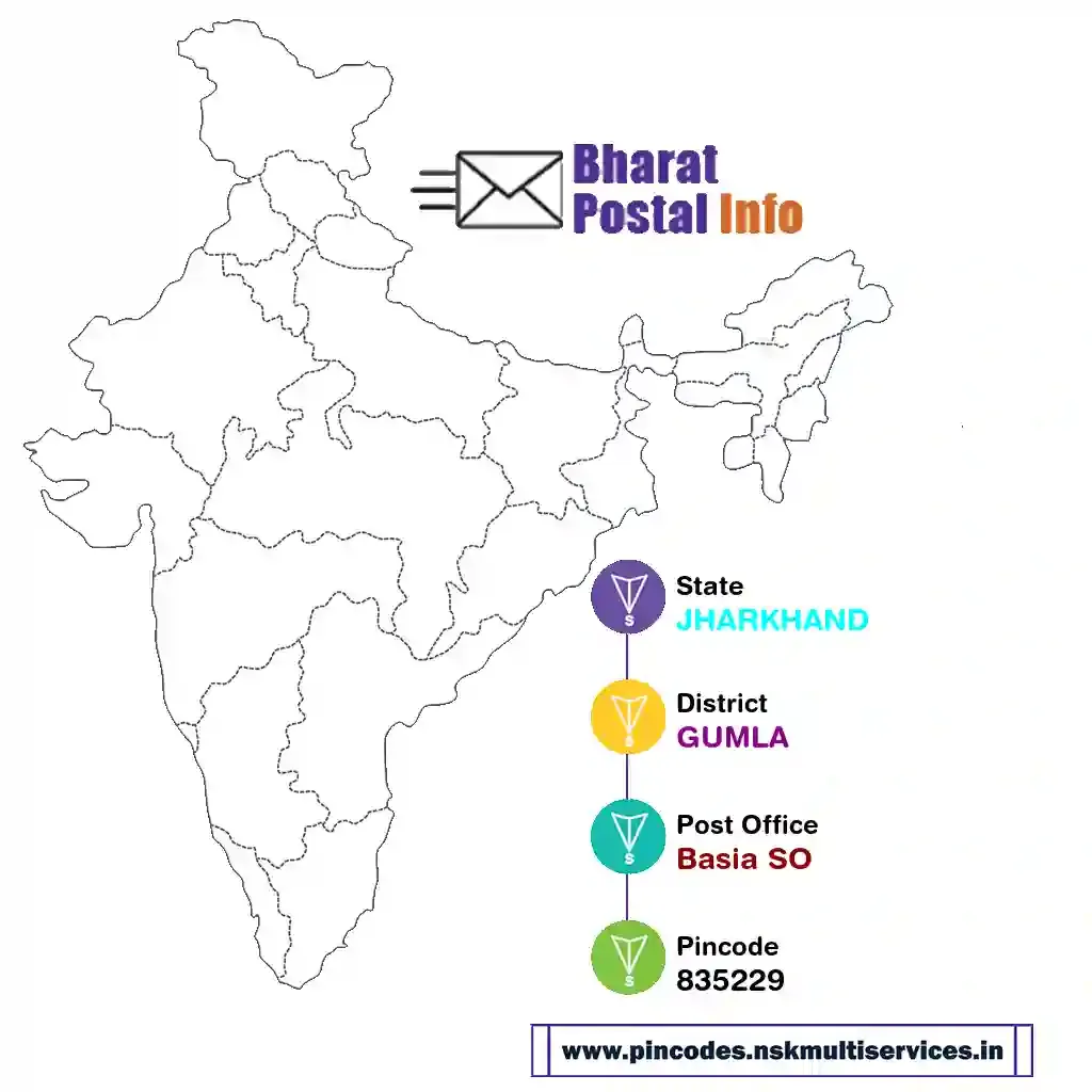 jharkhand-gumla-basia so-835229